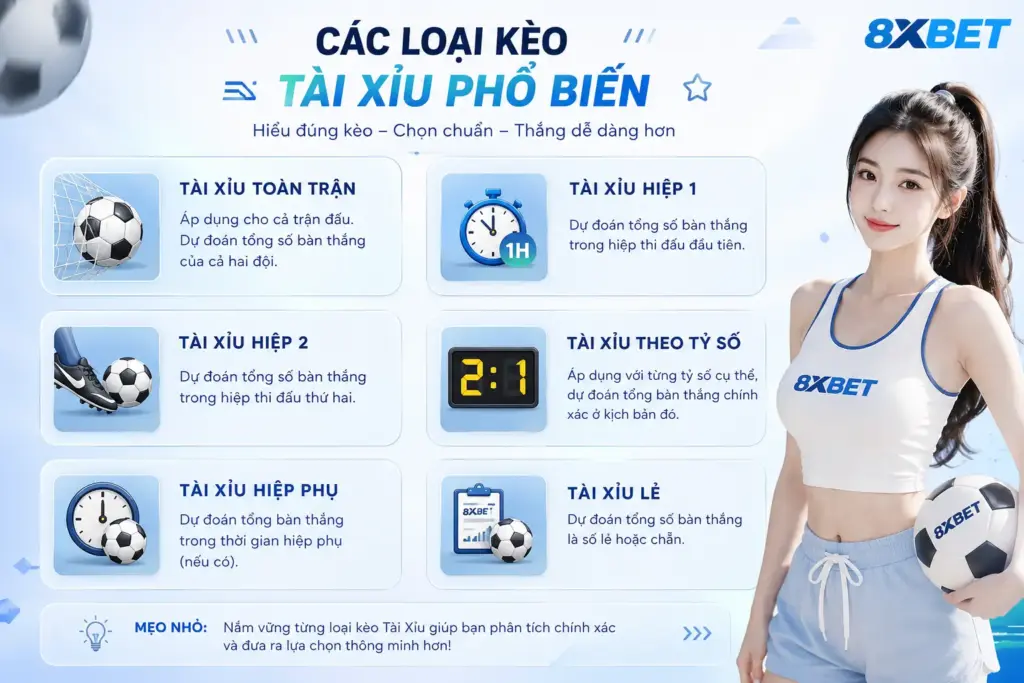 Các loại kèo tài xỉu phổ biến