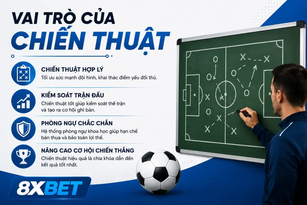 Vai trò của chiến thuật